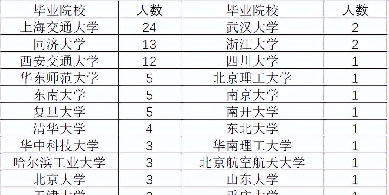 上海電力大學180人,上海大學26人_高校_情況_分數線