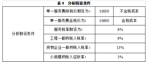 1數據分析可知,建設單位項目採用工程服務類稅率時,小規模納稅人按