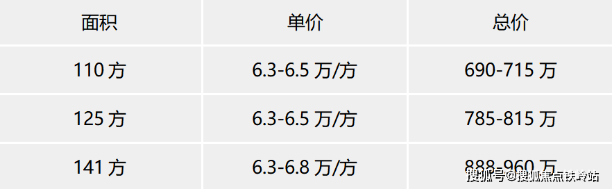 廣州(萬科萬匯天地瑧園)售樓處電話地址-開盤時間-開