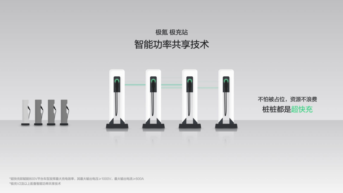 补能速度提升四倍!极氪金砖电池引领800V生态,终结补能焦虑_搜狐汽车_搜狐网