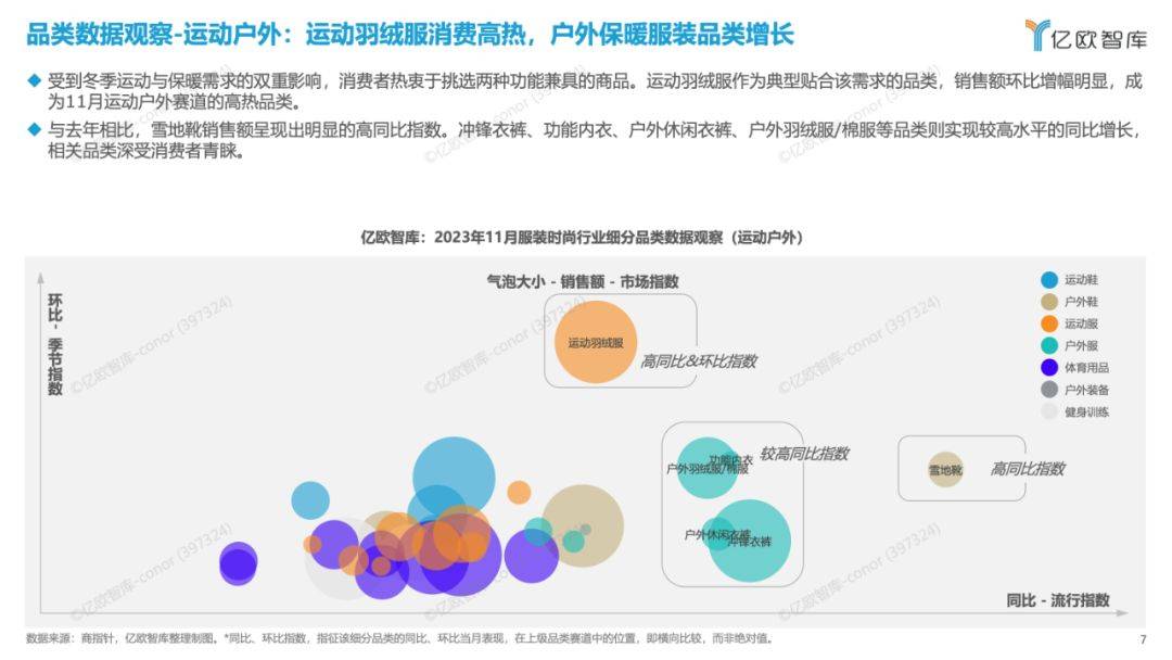 億歐智庫:新消費行業月度觀察報告-服裝時尚-2023年11