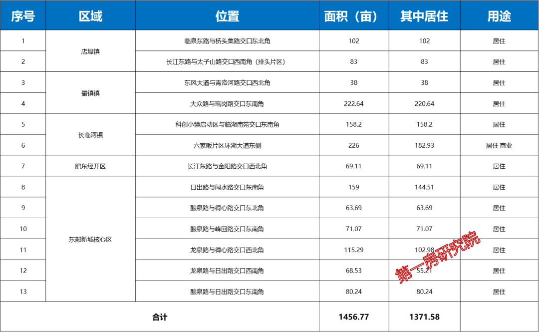 肥東看地團活動中,還有一宗居住地塊,位於東部新城核心區深溪路與深秀