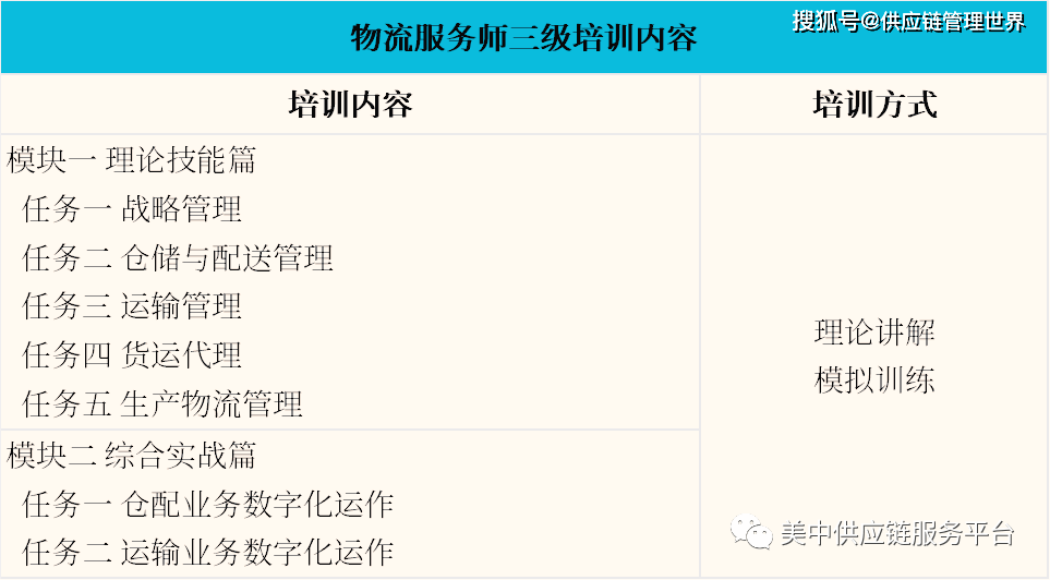 人社【供應鏈管理師三級(高級工)】職業技能等級認定招生簡章_培訓