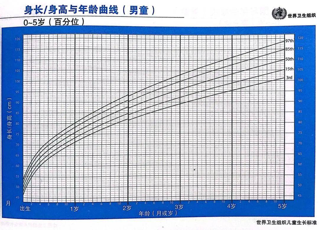 孩子很瘦是不是不健康?