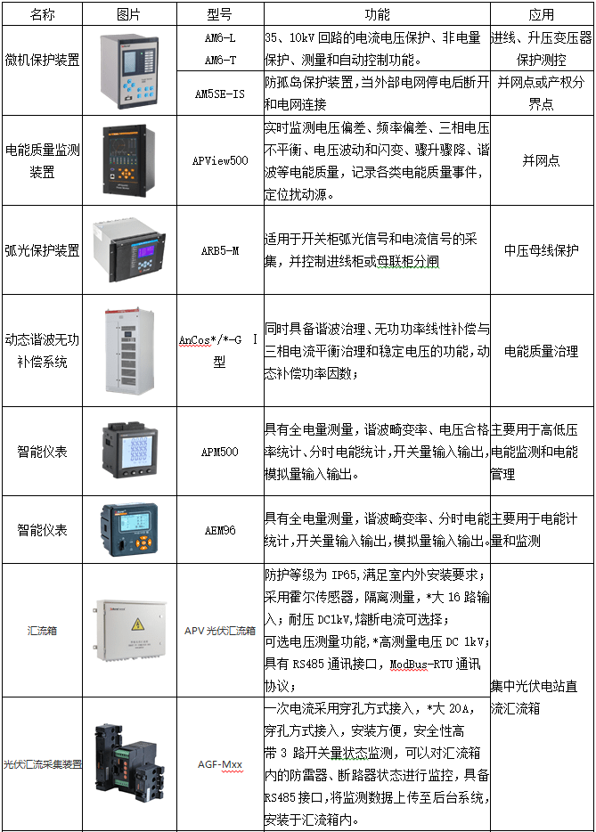 安科瑞光儲充一體化監控及運維解決方案_儲能_光伏電站_管理