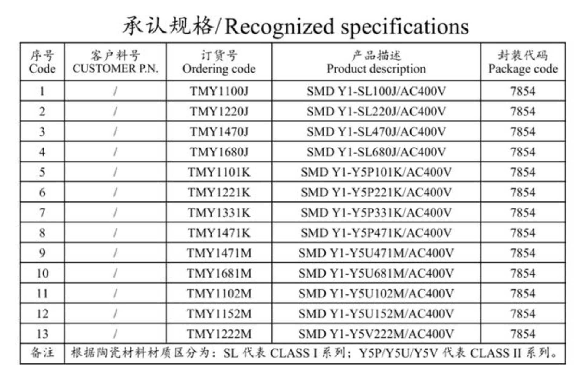 以上是特锐祥smd