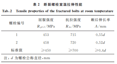 分享:電站連接螺栓斷裂失效分析_斷口_雜物_檢驗