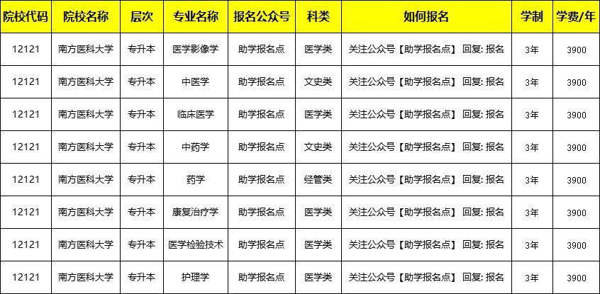 交身份证,毕业证,非当地户籍提供工作地居住证(或社保卡)扫描件各一份