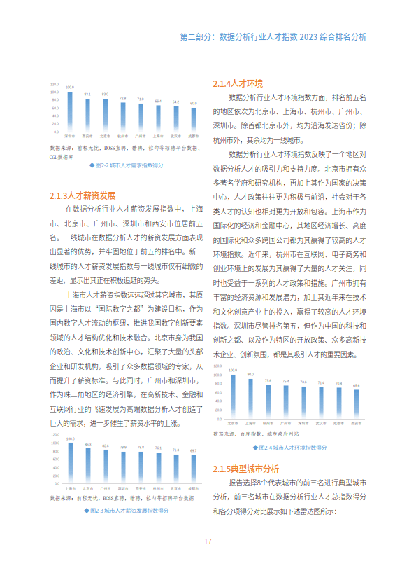 2023中國數據分析行業人才指數報告(附下載方式)_北京市_城市_互聯網