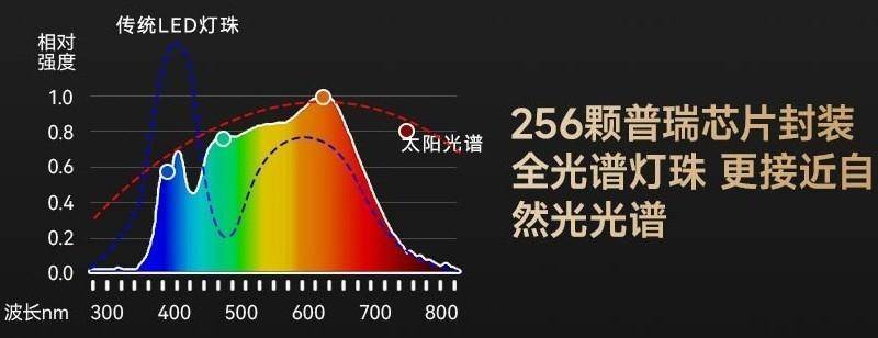 全光谱天幕灯 追背椅好坐姿 酷可立护眼学习桌椅