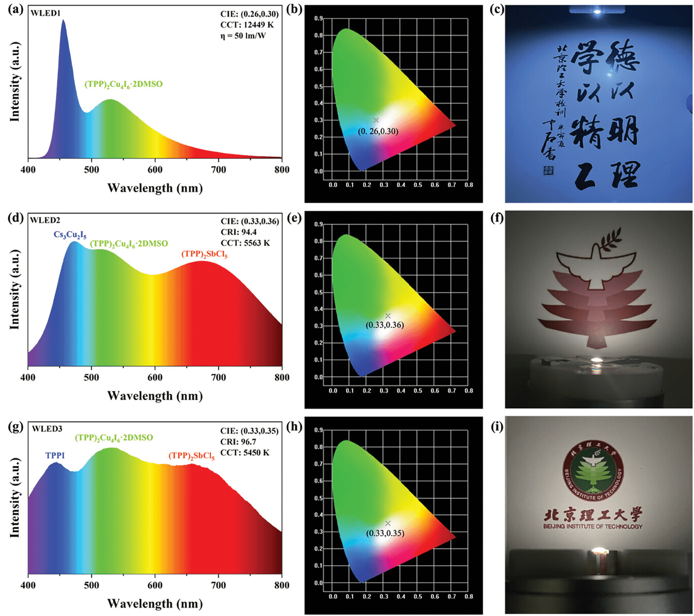 通過變溫熒光光譜中半峰寬和對應溫度的擬合,(tpp)2cu4i6·2dmso的黃