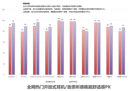 2024年平价开放式耳机有哪些？预算不高值得入手的开放式耳机合集