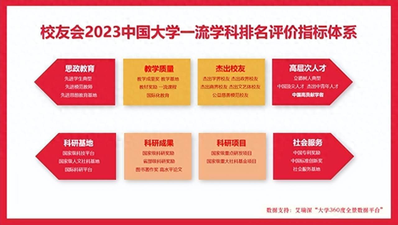 材料科學與工程第182,2023呂梁學院最好學科排名_評價_中國_大學