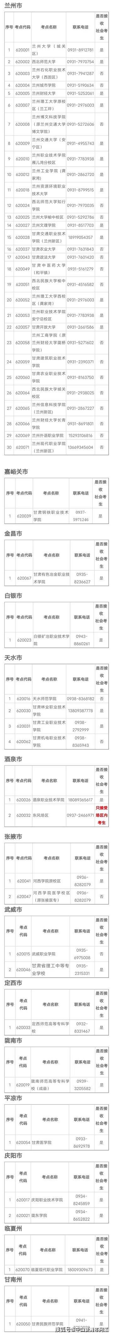 甘肃省2024年3月全国计算机等级考试（NCRE）报名公告