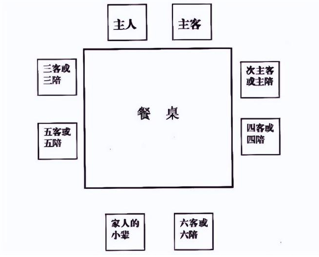 八仙桌座位大小排序图图片