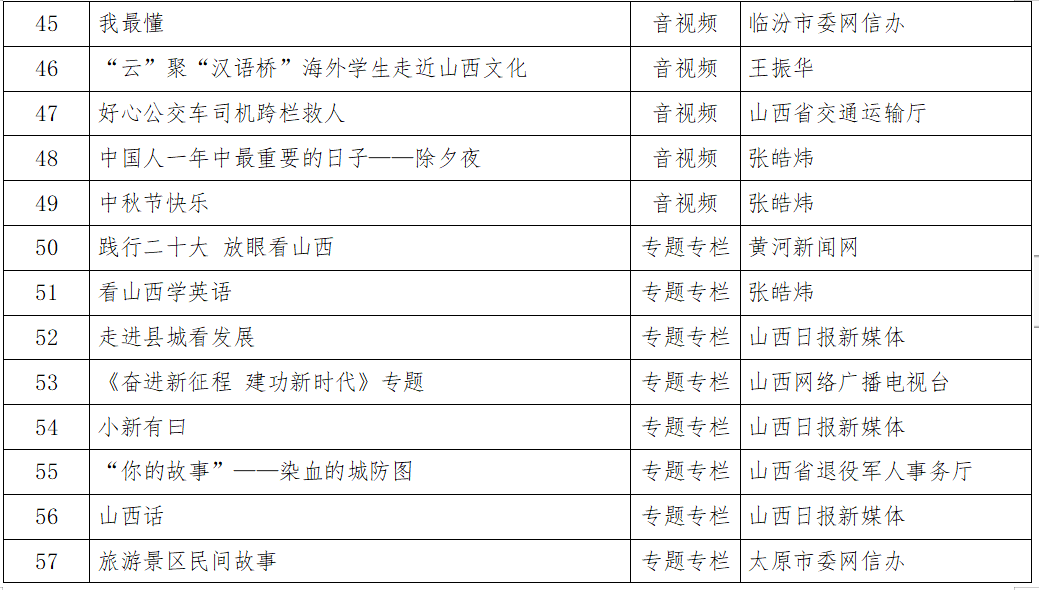 首届山西正能量网络精品征集展播活动发布仪式举行_单位_颁奖_力量