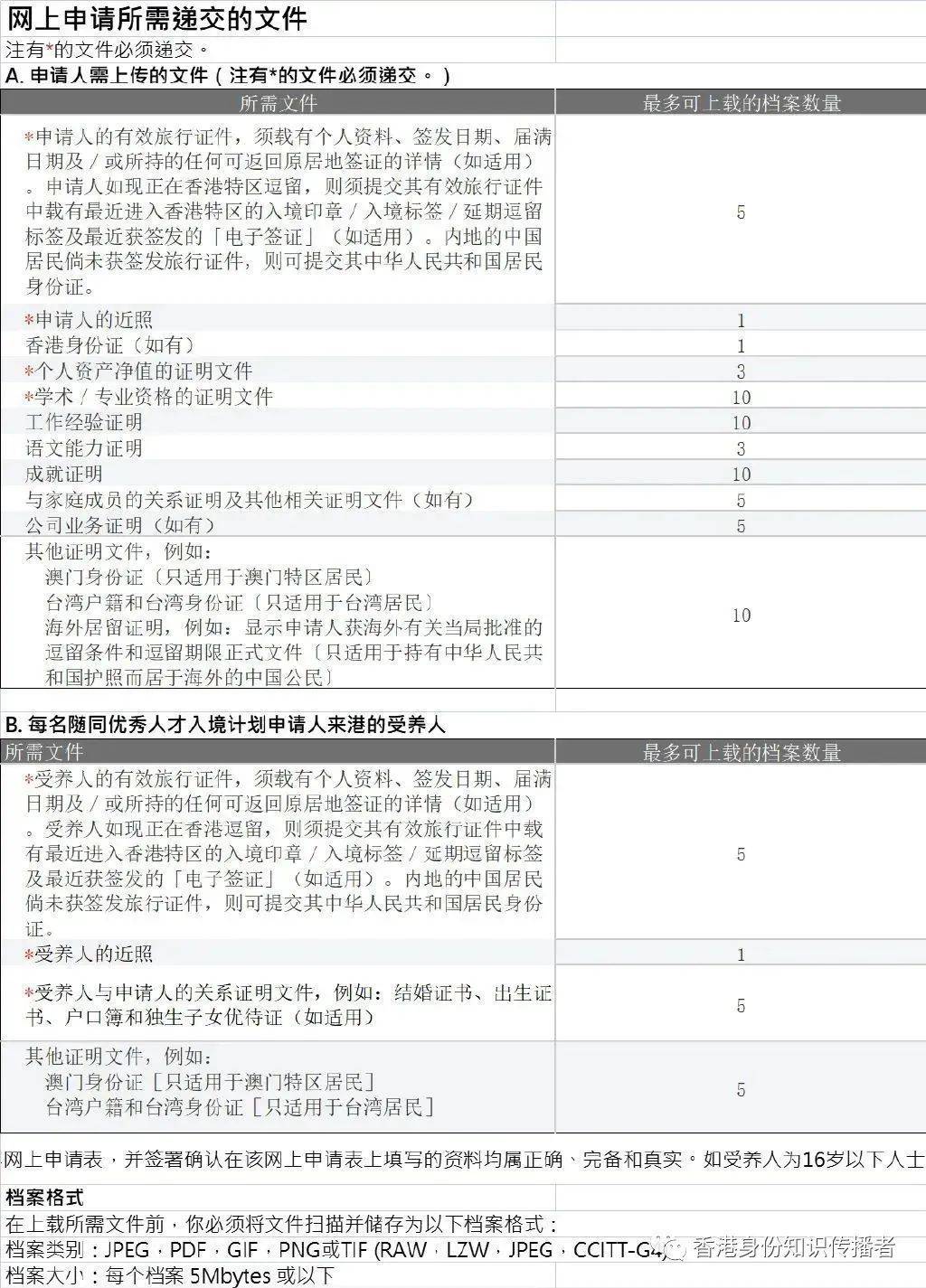 港澳台学生申请学位证书 来自搜狐网