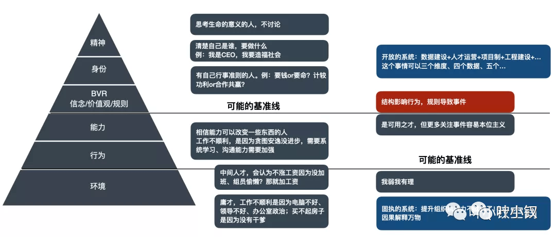 越過升遷大坑,給新晉技術總監的生存指南_leader_管理_同學