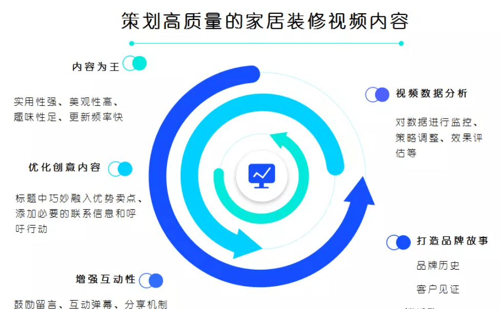 家庭裝修行業如何投放騰訊視頻號廣告_家居_直播_內容