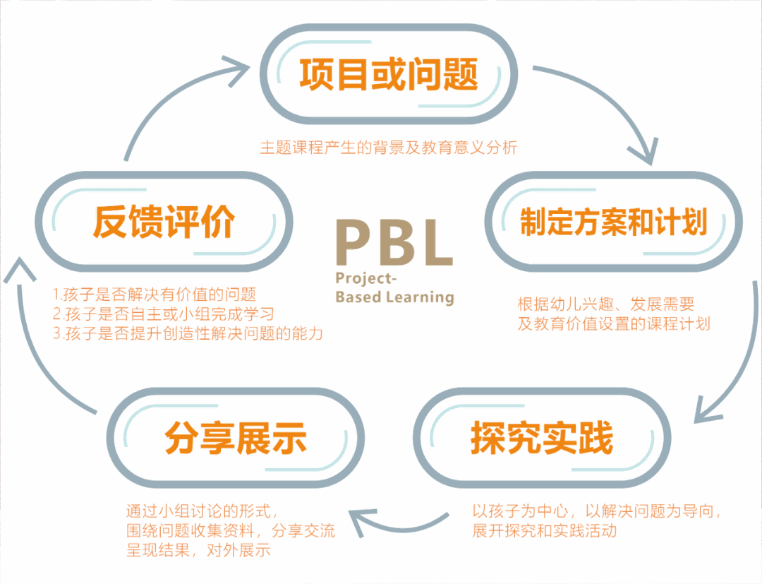 "枣"有期待—启佳幼儿园pbl项目式学习