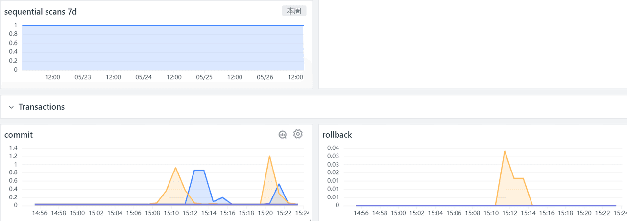 postgresql 可觀測性最佳實踐_數據庫_操作_指標