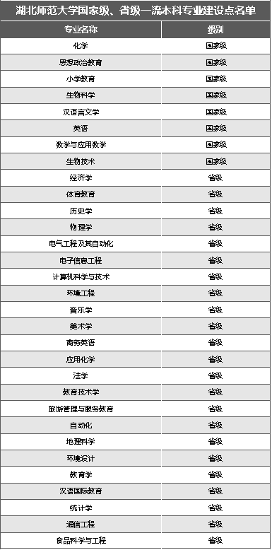 湖北師範大學是幾本?當然是一本!分數線多少?2023再創新高!