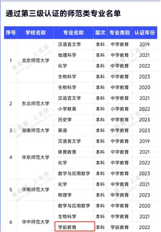 華中師範大學王牌專業怎麼樣?全國第三,金字招牌就是