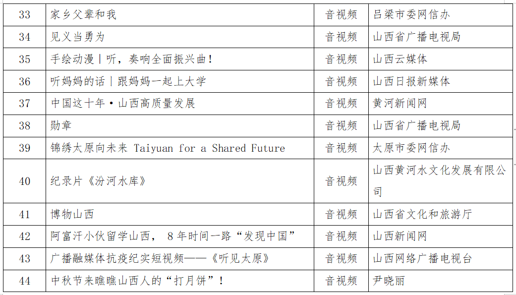 首届山西正能量网络精品征集展播活动发布仪式举行_单位_颁奖_力量