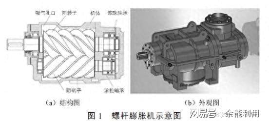 淺析orc(有機朗肯循環)低溫餘熱發電的技術更迭_螺桿_系統_運行