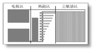 行業案例丨激光調阻機在pt100溫度傳感器製程中的應用_薄膜_工藝_電阻