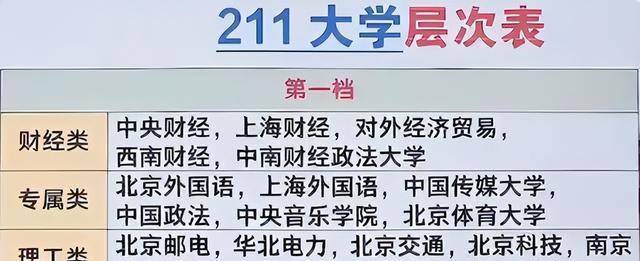 北京交通大学是985还是211的简单介绍