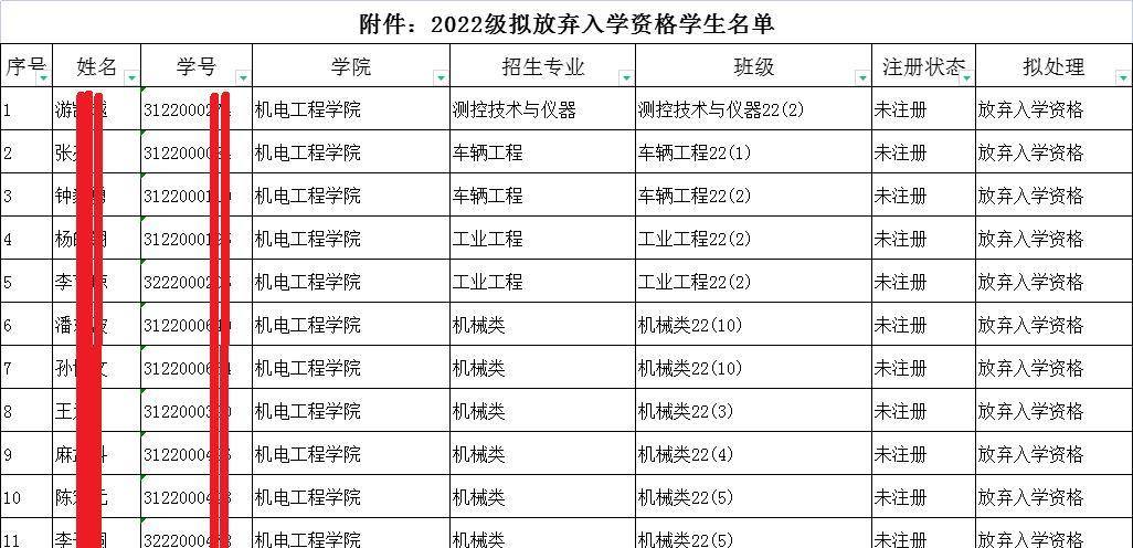 241名研究生放棄