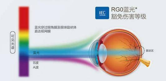 护眼台灯a和aa还有3a哪个好用？盘点那些好用的AA级护眼台灯