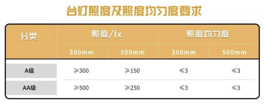 护眼台灯a和aa还有3a哪个好用？盘点那些好用的AA级护眼台灯