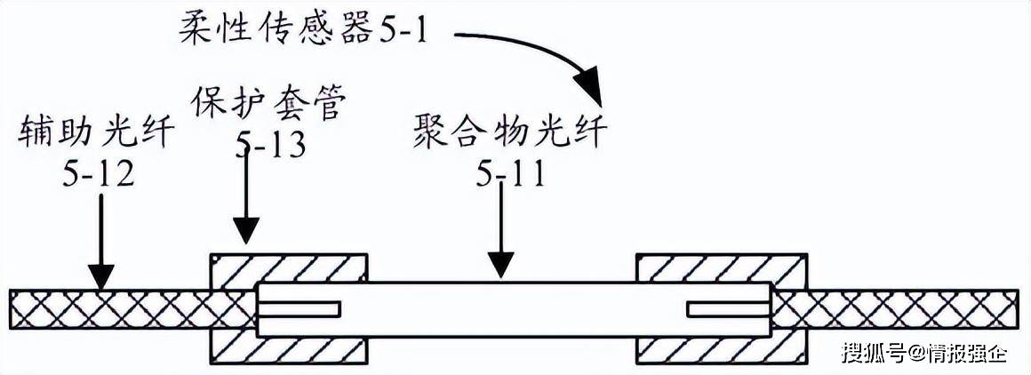 武漢理工大學和騰訊合作研發了一種柔性傳感器,可用於人工智能,智慧