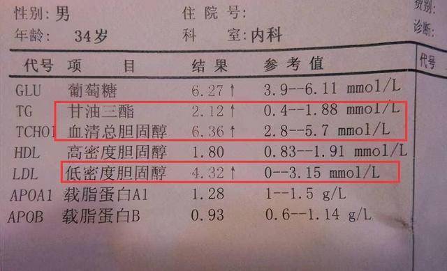 醫生提醒:4物建議別貪吃_水平_脂肪酸_飲食