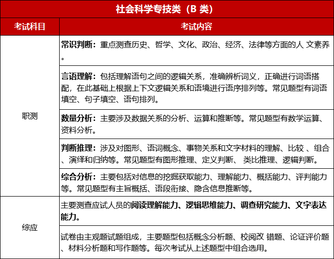 師亦友:3.30筆試!事業單位聯考abcde類有何區別?_考試_崗位_註釋