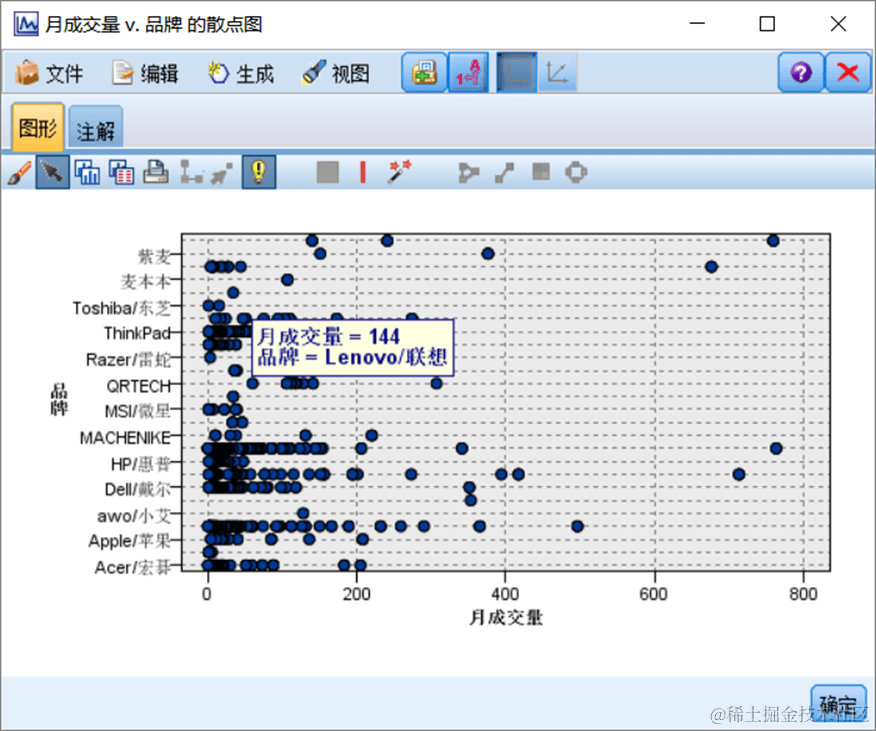 spss modeler用關聯規則apriori模型對筆記本電腦購買事務銷量數據