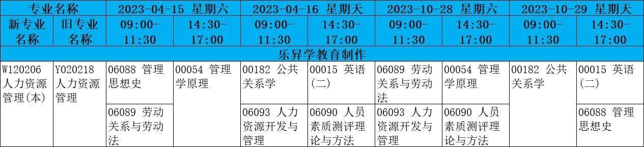 四川省小自考之西華大學人力資源管理專業本科小自考