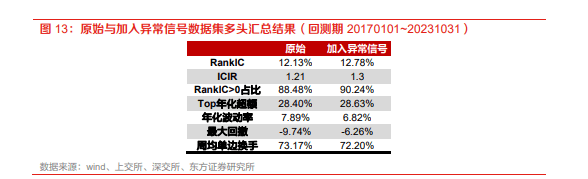 《AI金融报告：抗噪的AI量价模型改进方案及实证分析》