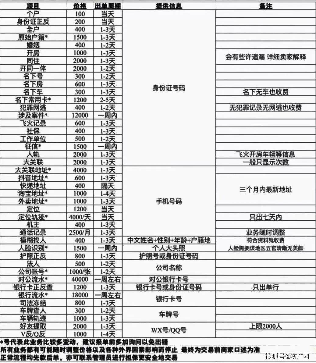 205元,一個普通人的隱私被