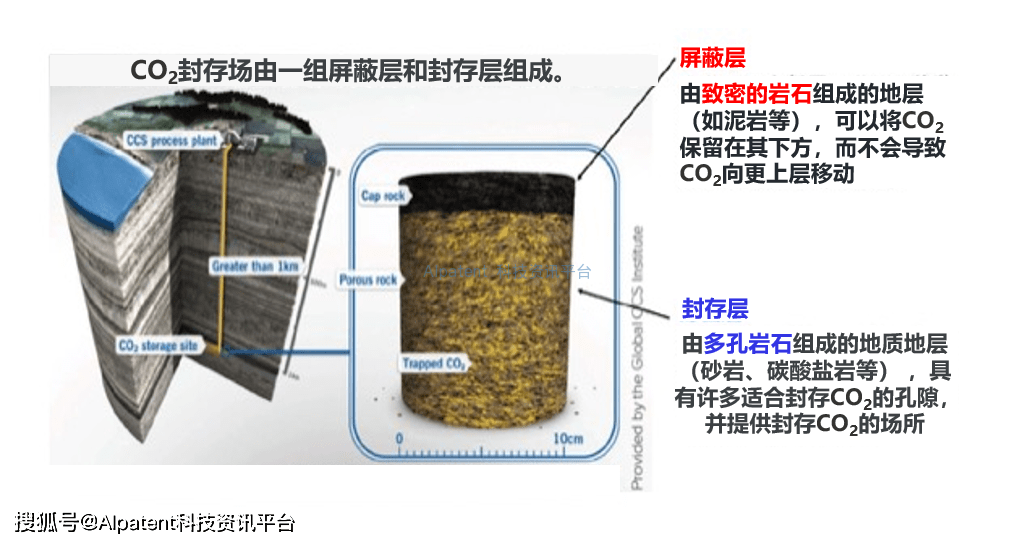 【解說】有望用作脫碳措施的co2捕集和封存業務——結構和風險管理