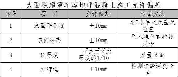 混凝土施工秘籍,告別車庫地坪裂縫!_進行_cm_分割