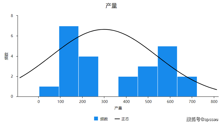 三分鐘學完科研論文常用_分析_數據_下圖