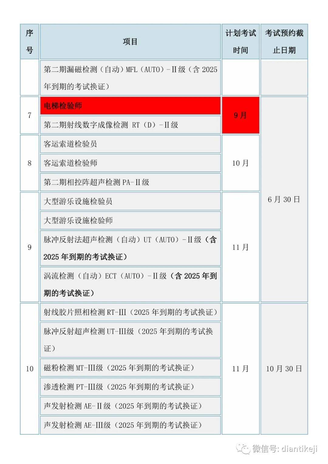 事關電梯檢驗師考試安排 |2024年全國特種設備檢驗檢測人員資格考試