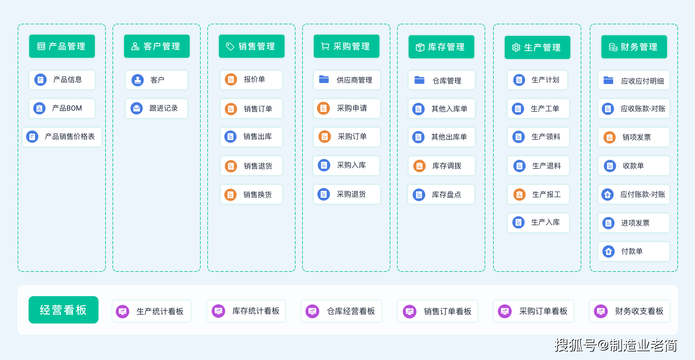 erp系统的模块_erp系统中有哪些模块_erp系统模块之间的关系图