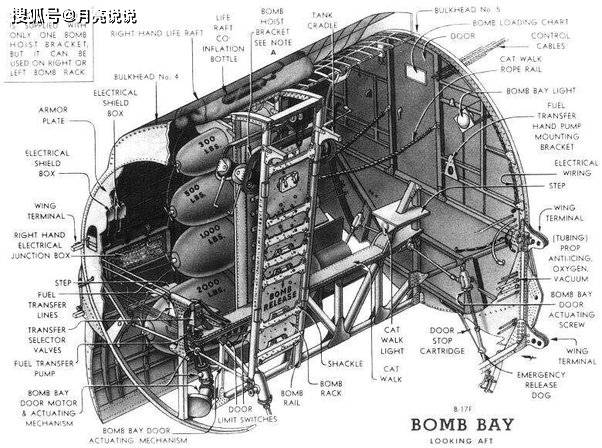 【武器裝備】為什麼 b-17 與蘭開斯特相比,載彈量相對較小?