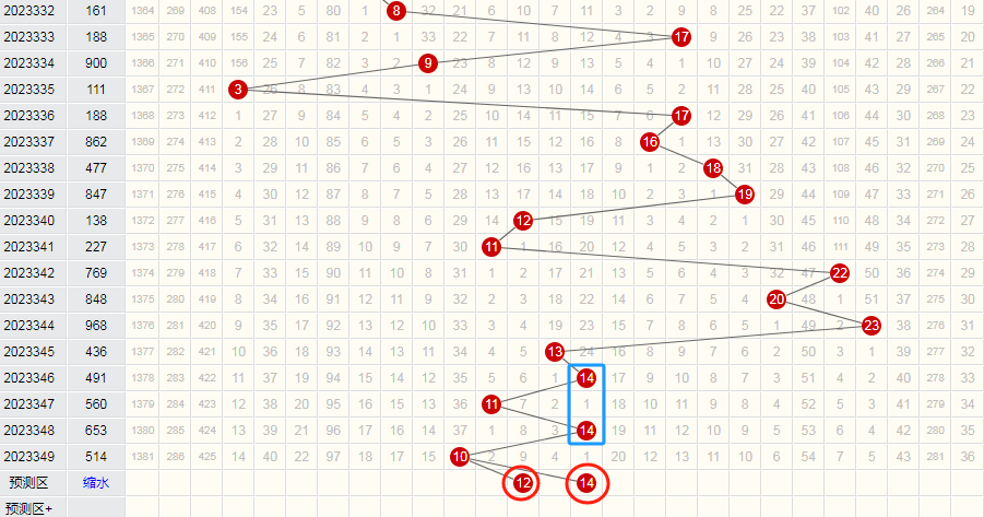 23350期3d預測走勢:本期膽尾5尾,定4式組選組合參考_位置_五行_數據