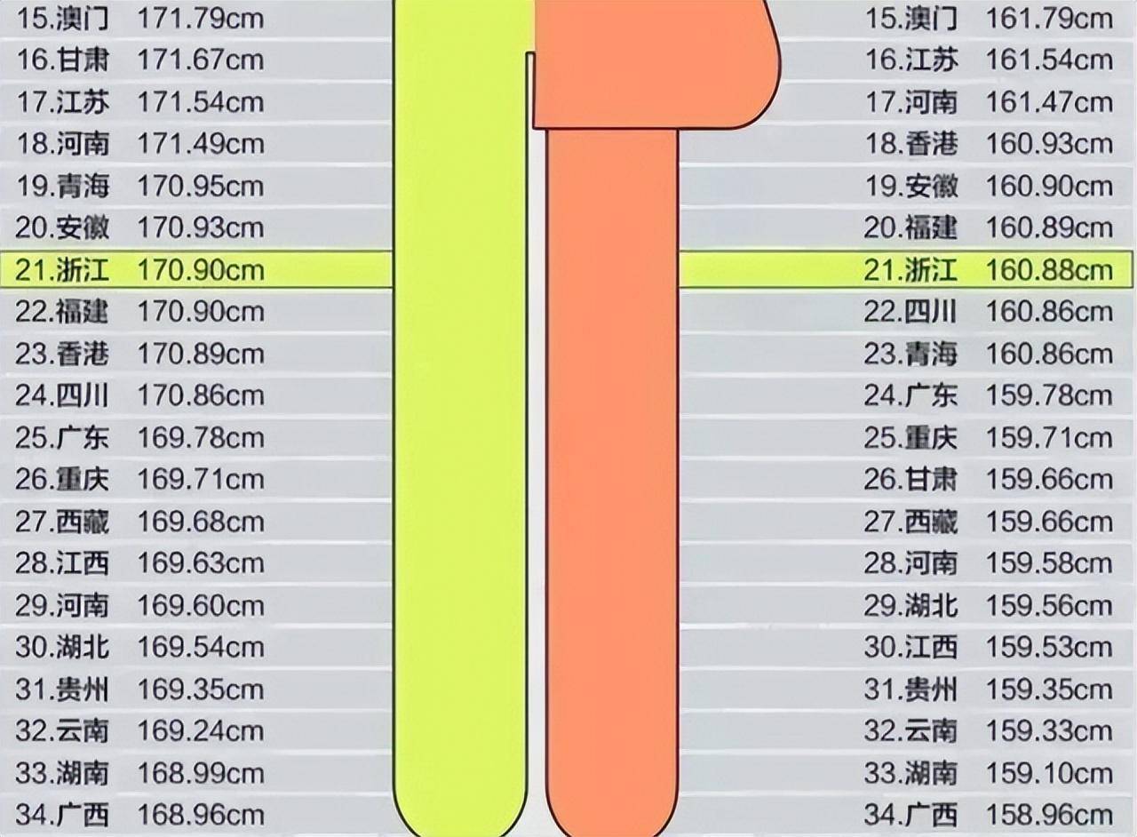 根據本年的數據顯示,在18-44歲這個年齡段中,男性的平均身高為169.