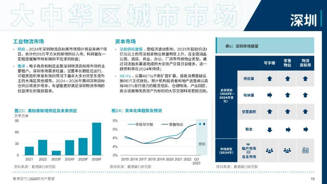 2024年中国房地产展望报告_搜狐网